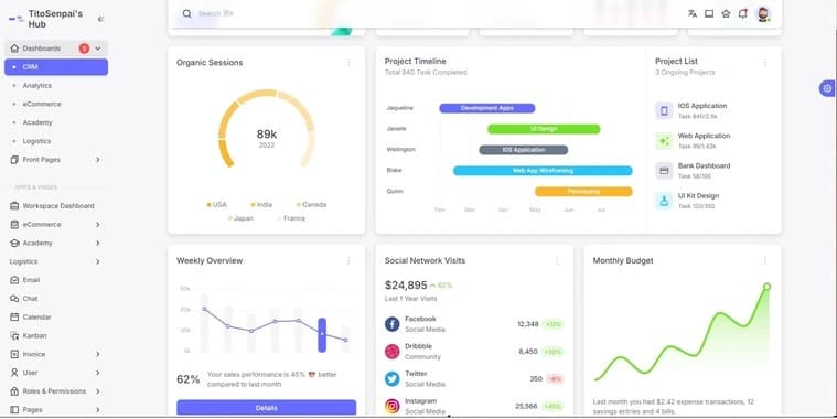 Analytics Dashboard website
