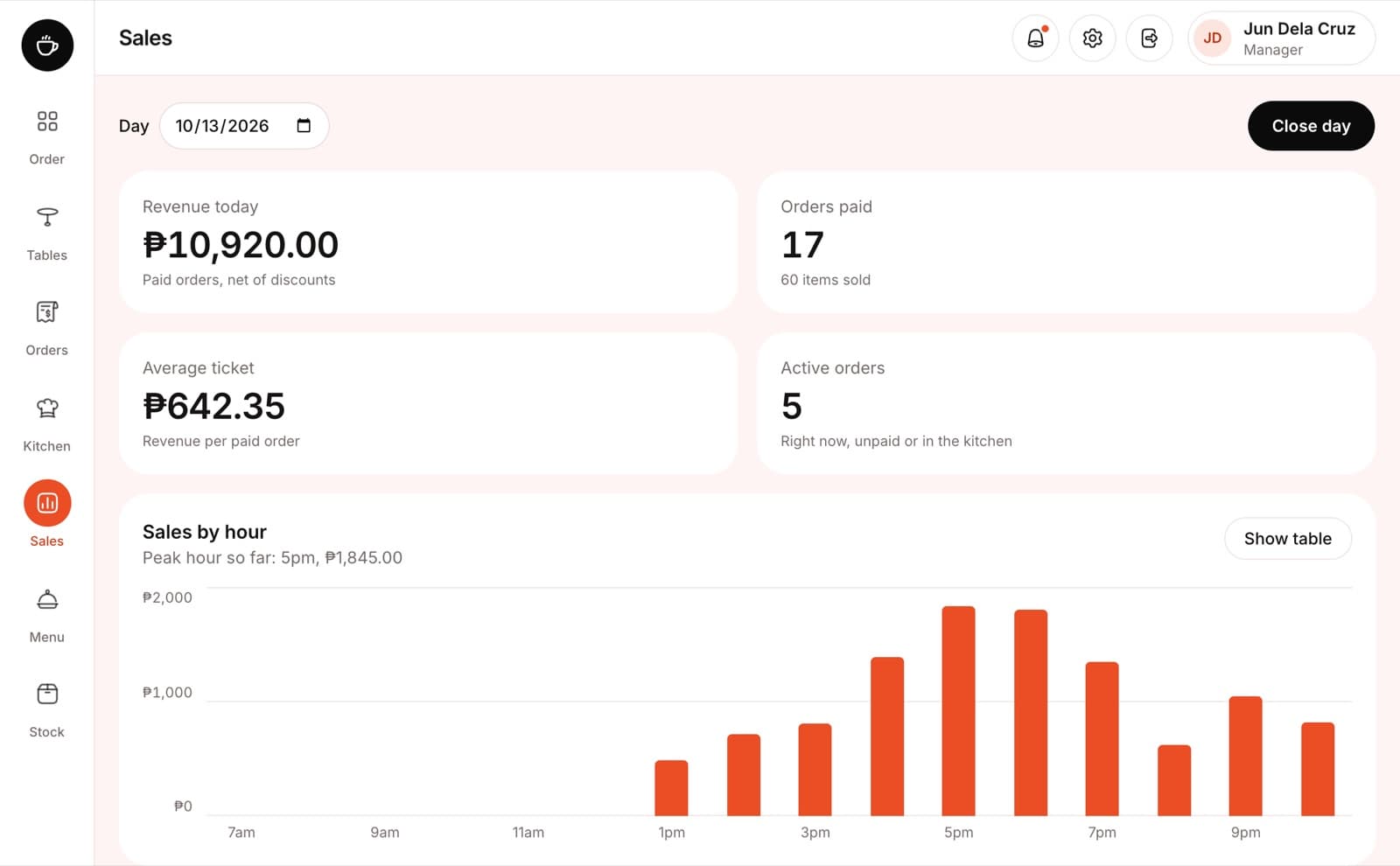 Sales dashboard with revenue, orders and a sales-by-hour chart